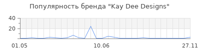 Популярность kay dee designs