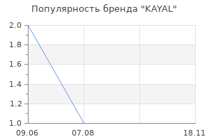Популярность бренда KAYAL