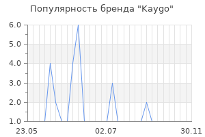 Популярность бренда kaygo