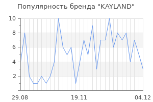 Популярность бренда kayland