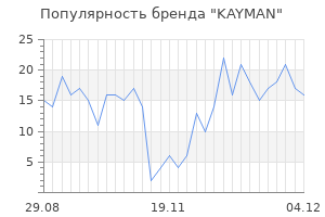 Популярность бренда KAYMAN