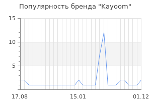 Популярность бренда Kayoom