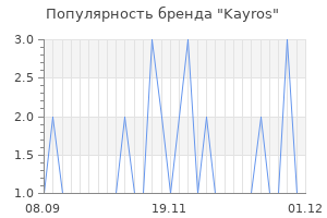 Популярность бренда kayros