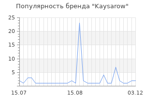 Популярность бренда kaysarow