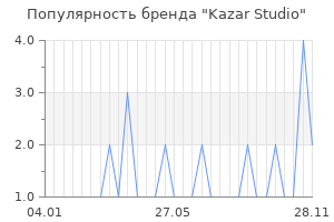 Популярность бренда Kazar Studio