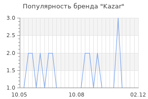 Популярность бренда kazar