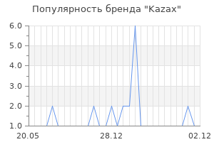 Популярность бренда kazax