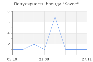 Популярность бренда Kazee