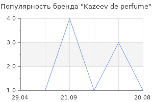 Популярность бренда Kazeev de perfume