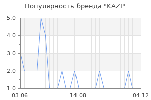 Популярность бренда kazi