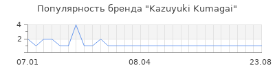 Популярность kazuyuki kumagai