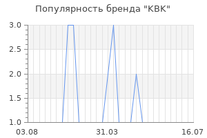 Популярность бренда kbk