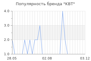 Популярность бренда kbt