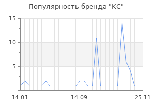 Популярность бренда kc