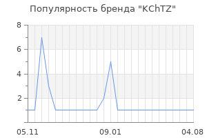 Популярность бренда KChTZ