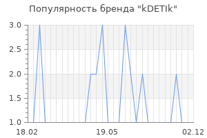 Популярность бренда kDETIk