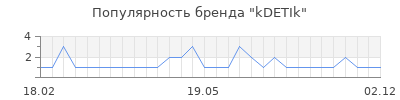 Популярность kDETIk