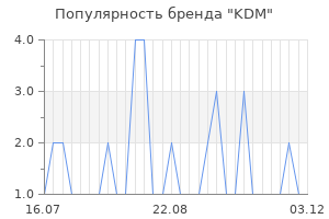 Популярность бренда kdm