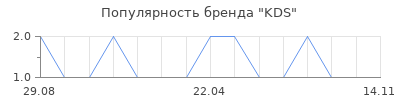 Популярность KDS
