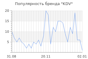 Популярность бренда kdv