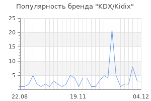 Популярность бренда kdx kidix