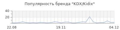 Популярность kdx kidix
