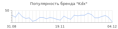 Популярность kdx