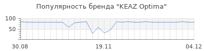 Популярность keaz optima