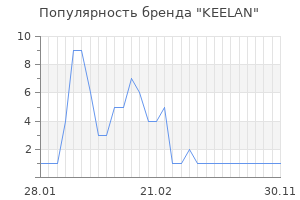 Популярность бренда keelan