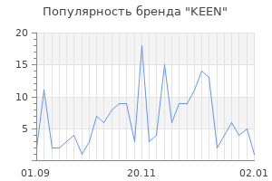 Популярность бренда keen