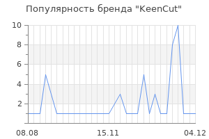 Популярность бренда keencut