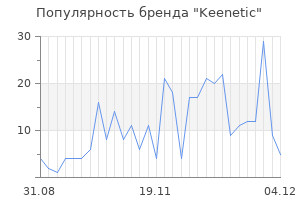 Популярность бренда keenetic