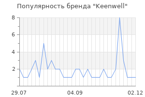 Популярность бренда keenwell