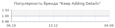 Популярность Keep Adding Details