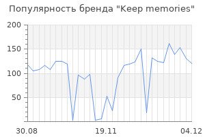Популярность бренда Keep memories