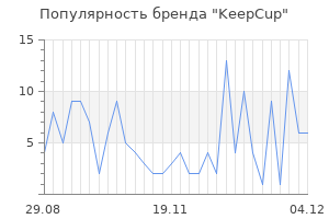 Популярность бренда keepcup