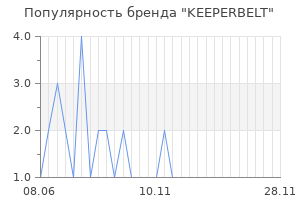 Популярность бренда KEEPERBELT