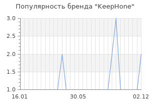 Популярность бренда keephone