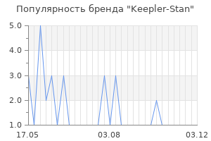 Популярность бренда Keepler-Stan