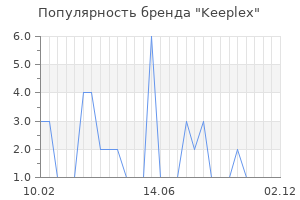 Популярность бренда Keeplex