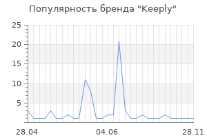 Популярность бренда keeply