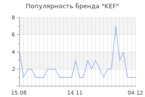 Популярность бренда kef