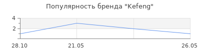 Популярность Kefeng