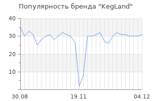 Популярность бренда KegLand