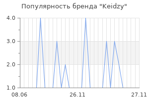 Популярность бренда keidzy