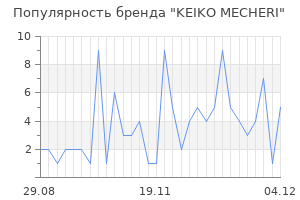 Популярность бренда keiko mecheri