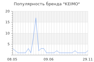 Популярность бренда KEIMO