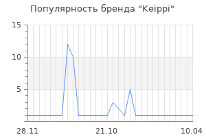 Популярность бренда keippi