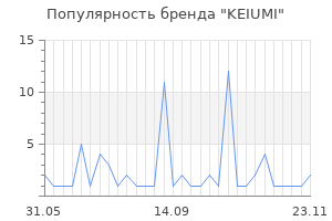 Популярность бренда KEIUMI