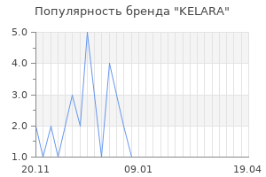 Популярность бренда kelara